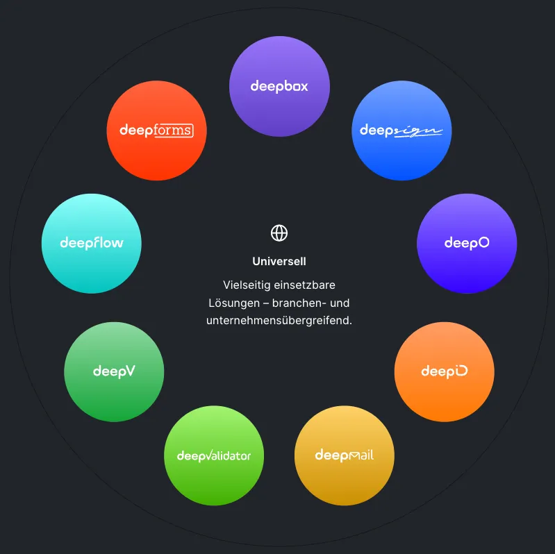 DeepCloud Screenshot