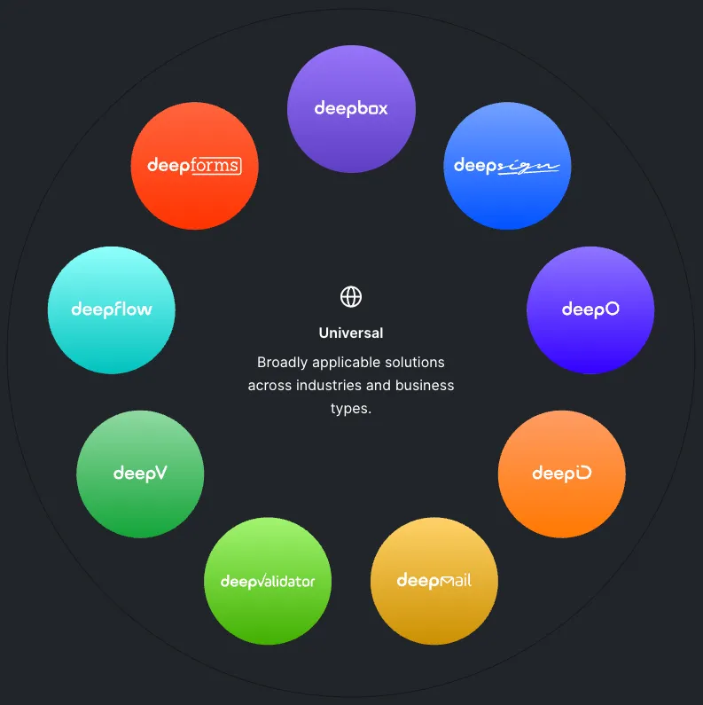 DeepCloud Screenshot